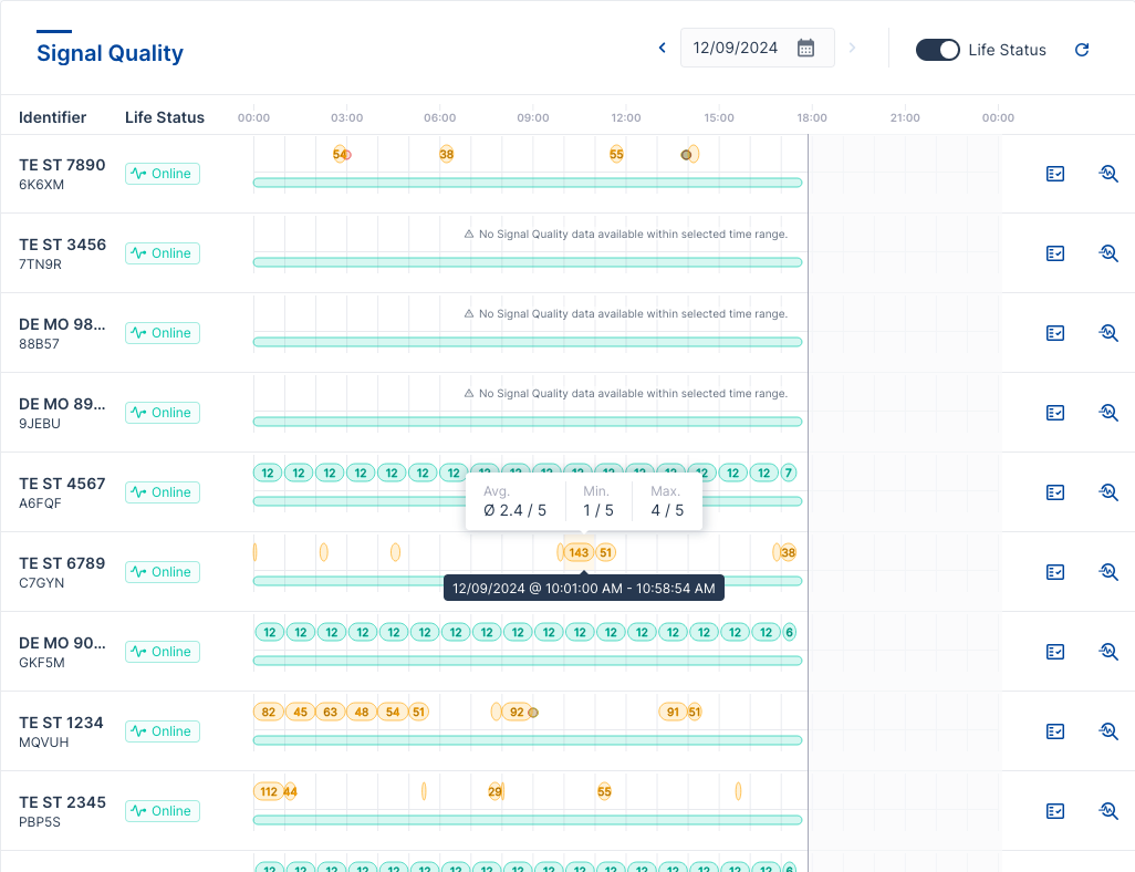 Signal Quality on the Connectivity Dashboard